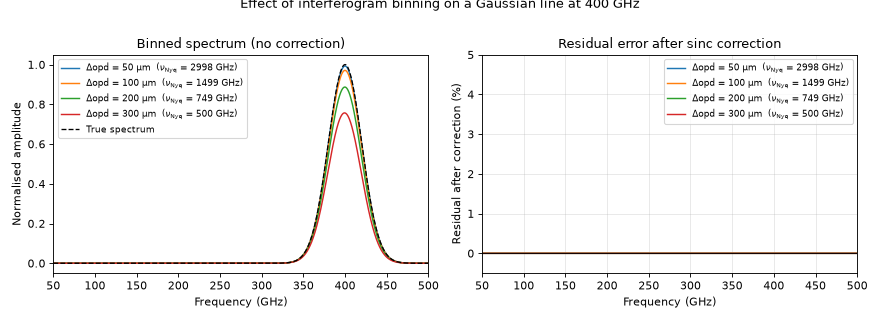 _images/plot_binning_correction.png