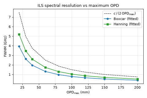 _images/plot_ils_resolution.png