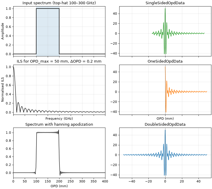 _images/plot_opd_geometries.png